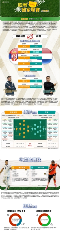 [澳彩]歐國聯：塞爾維亞vs荷蘭——大战拆局[09-26]