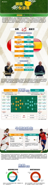 [澳彩]國友賽：秘魯vs西班牙——大战拆局[06-08]