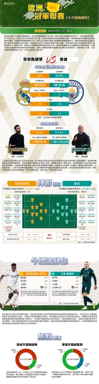 [澳彩]歐冠：皇家馬德里vs曼城——大战拆局[03-10]