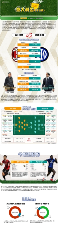 [澳彩]意盃：AC米蘭vs國際米蘭——大战拆局[04-01]