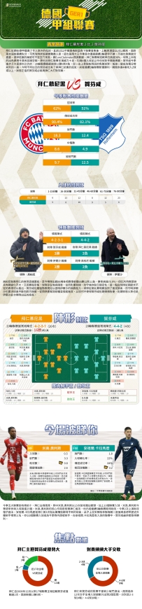 [澳彩]德甲：拜仁慕尼黑vs賀芬咸——大战拆局[02-06]