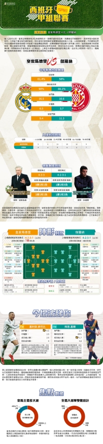 [澳彩]西甲：皇家馬德里vs傑羅納——大战拆局[02-21]