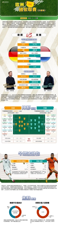 [澳彩]歐國聯：德國vs荷蘭——拆局[10-14]