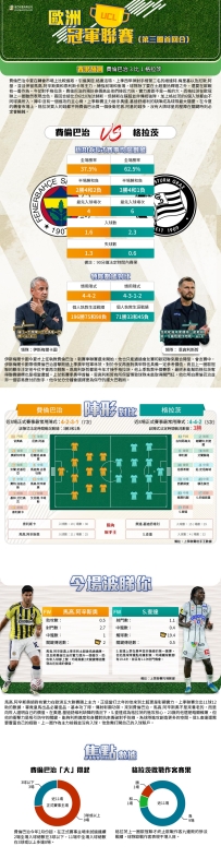 [澳彩]歐冠：費倫巴治vs格拉茨——大战拆局[08-05]