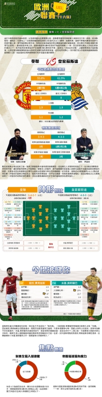 [澳彩]歐霸：曼聯vs皇家蘇斯達——大战拆局[03-12]