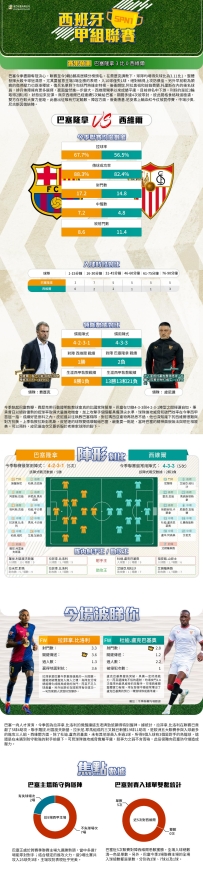 [澳彩]西甲：巴塞隆拿vs西維爾——大战拆局[10-20]