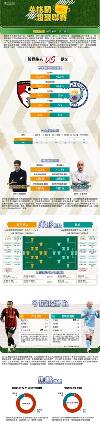 [澳彩]英超：般尼茅夫vs曼城——大战拆局[05-18]