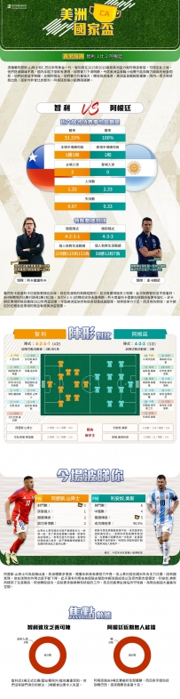 [澳彩]美洲盃：智利vs阿根廷——拆局[06-25]