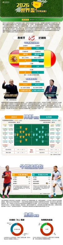 [澳彩]世界盃：西班牙vs比利時——大战拆局[07-09]