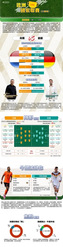 [澳彩]歐國聯：荷蘭vs德國——大战拆局[09-23]