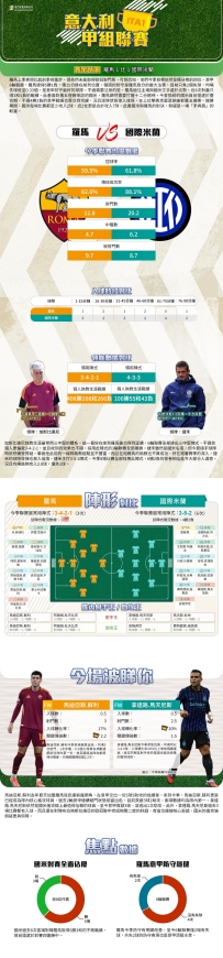 [澳彩]意甲：羅馬vs國際米蘭——大战拆局[10-18]