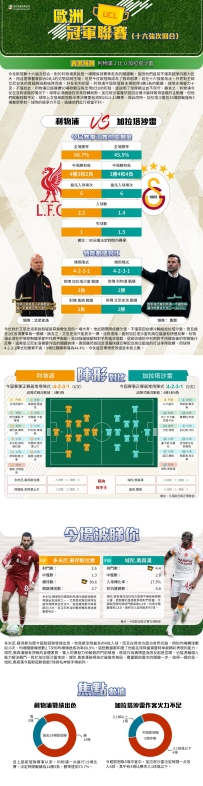[澳彩]歐冠：利物浦vs加拉塔沙雷——大战拆局[03-18]