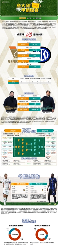 [澳彩]意甲：威尼斯vs國際米蘭——大战拆局[01-10]
