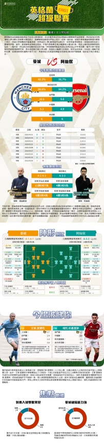 [澳彩]英超：曼城vs阿仙奴——大战拆局[04-16]