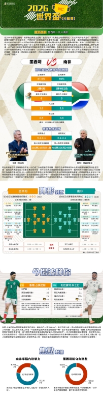 [澳彩]世界盃：墨西哥vs南非——大战拆局[06-10]