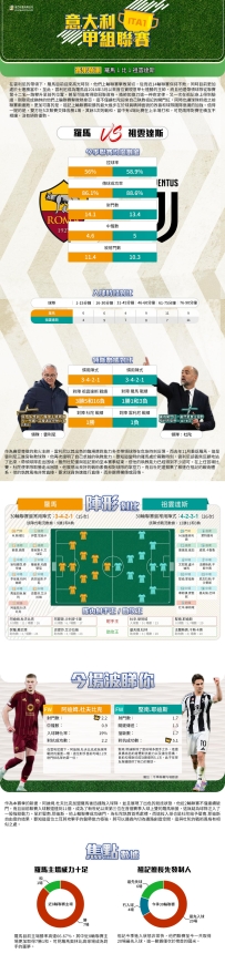 [澳彩]意甲：羅馬vs祖雲達斯——大战拆局[04-06]