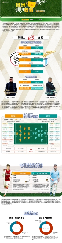 [澳彩]歐霸：阿積士vs拉素——大战拆局[12-11]