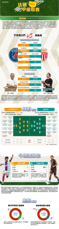 [澳彩]法甲：巴黎聖日門vs摩納哥——大战拆局[09-04]