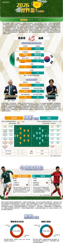 [澳彩]世界盃：墨西哥vs南韓——大战拆局[06-18]