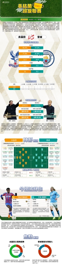 [澳彩]英超：水晶宮vs曼城——大战拆局[12-12]