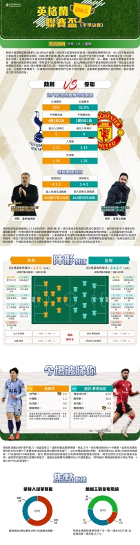 [澳彩]英聯盃：熱刺vs曼聯——大战拆局[12-18]