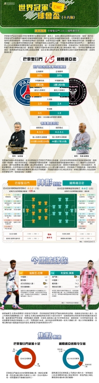 [澳彩]世冠盃：巴黎聖日門vs國際邁亞密——大战拆局[06-28]