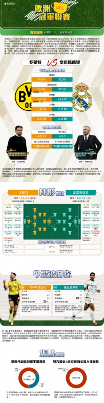 [澳彩]歐冠：多蒙特vs皇家馬德里——拆局[06-01]