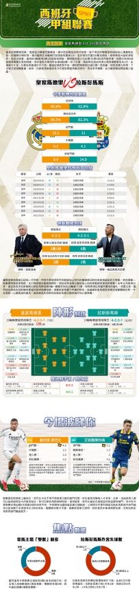 [澳彩]西甲：皇家馬德里vs拉斯彭馬斯——大战拆局[01-19]