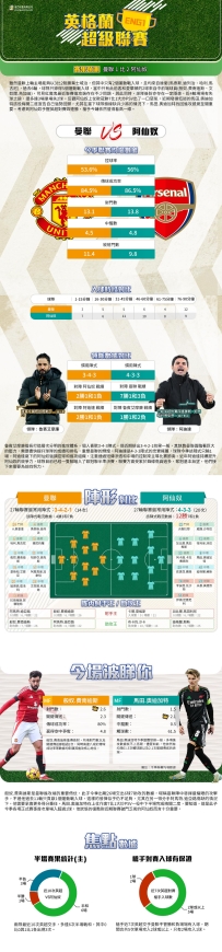 [澳彩]英超：曼聯vs阿仙奴——大战拆局[03-06]