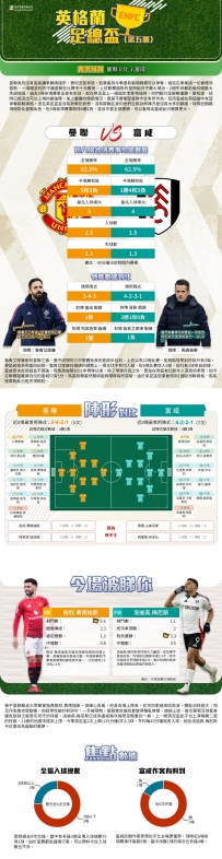 [澳彩]英足盃：曼聯vs富咸——大战拆局[03-02]