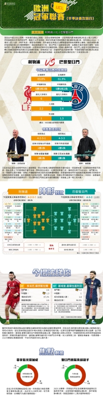 [澳彩]歐冠：利物浦vs巴黎聖日門——大战拆局[04-13]
