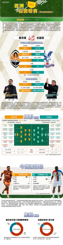 [澳彩]歐協：薩克達vs水晶宮——大战拆局[04-30]