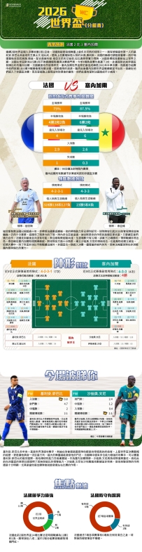 [澳彩]世界盃：法國vs塞內加爾——大战拆局[06-15]