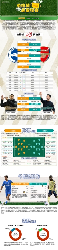 [澳彩]英超：白禮頓vs阿仙奴——大战拆局[09-19]