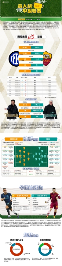 [澳彩]意甲：國際米蘭vs羅馬——大战拆局[04-04]