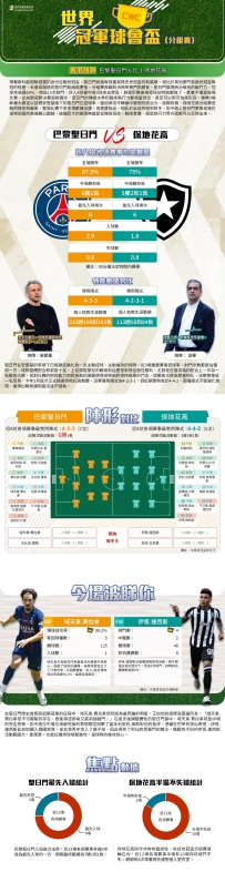[澳彩]世冠盃：巴黎聖日門vs保地花高——大战拆局[06-18]