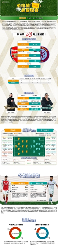 [澳彩]英超：阿仙奴vs阿士東維拉——大战拆局[01-16]