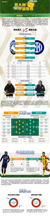 [澳彩]意甲：阿特蘭大vs國際米蘭——大战拆局[03-16]
