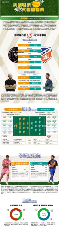 [澳彩]美職聯：國際邁亞密vsFC辛辛那提——大战拆局[07-25]