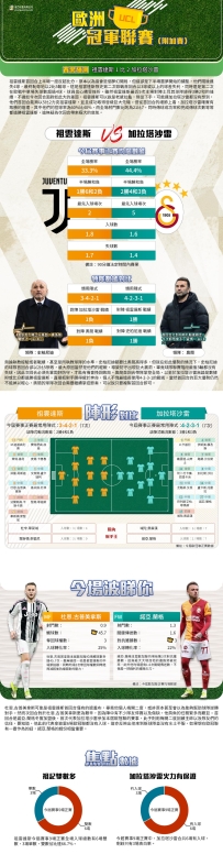 [澳彩]歐冠：祖雲達斯vs加拉塔沙雷——大战拆局[02-25]