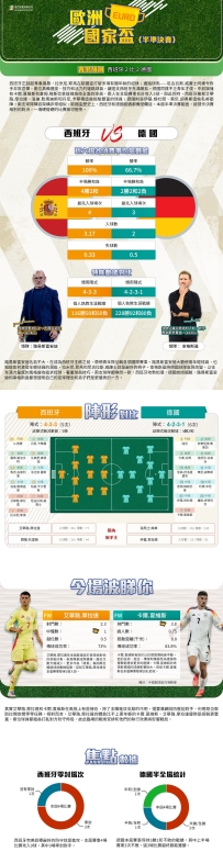 [澳彩]歐國盃：西班牙vs德國——拆局[07-05]