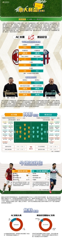 [澳彩]意盃：AC米蘭vs博洛尼亞——大战拆局[05-12]