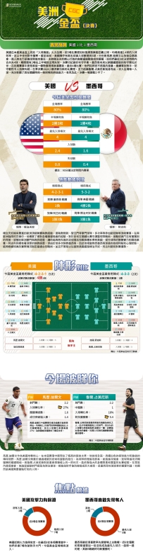 [澳彩]美洲金盃：美國vs墨西哥——大战拆局[07-06]