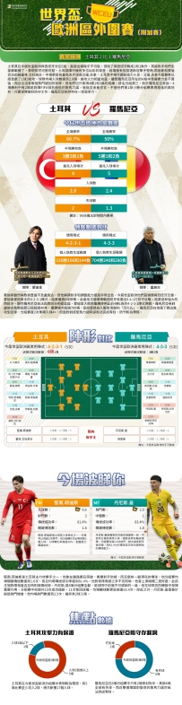 [澳彩]世盃歐洲：土耳其vs羅馬尼亞——大战拆局[03-25]