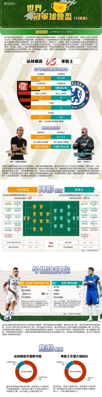 [澳彩]世冠盃：法林明高vs車路士——大战拆局[06-18]