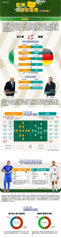 [澳彩]歐國聯：意大利vs德國——大战拆局[03-19]