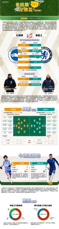 [澳彩]英足盃：白禮頓vs車路士——大战拆局[02-08]