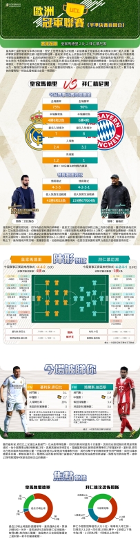[澳彩]歐冠：皇家馬德里vs拜仁慕尼黑——大战拆局[04-06]