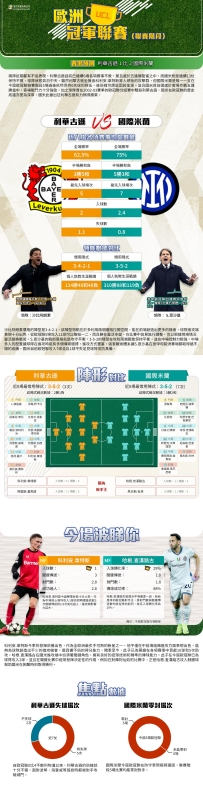 [澳彩]歐冠：利華古遜vs國際米蘭——大战拆局[12-10]