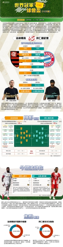 [澳彩]世冠盃：法林明高vs拜仁慕尼黑——大战拆局[06-29]